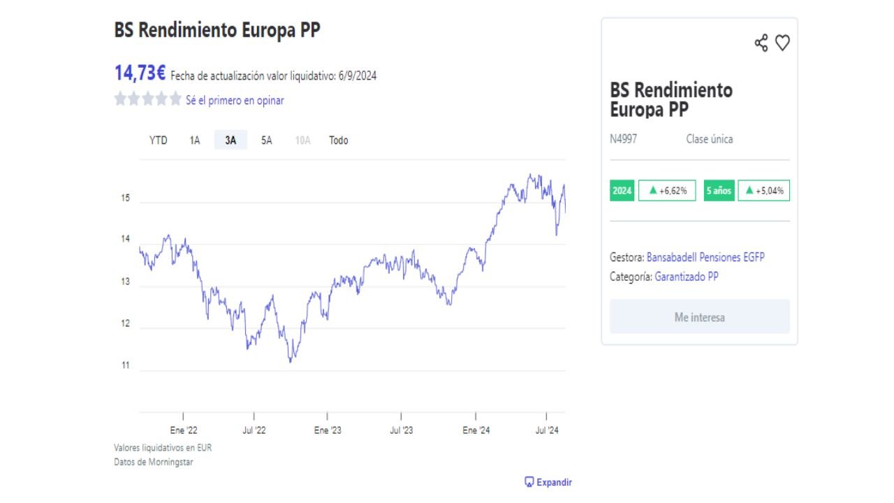 Valores liquidativos en EUR planes de pensiones garantizados de BS Rendimiento Europa PP
