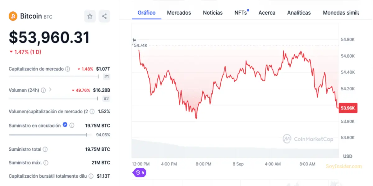 invertir criptomonedas