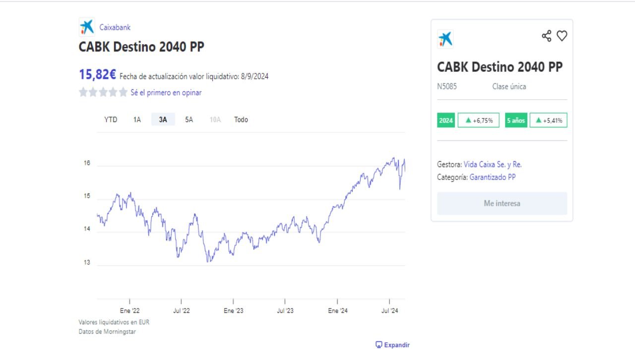 Valores liquidativos en EUR plan de pension garantizado de CABK Destino 2040 PP