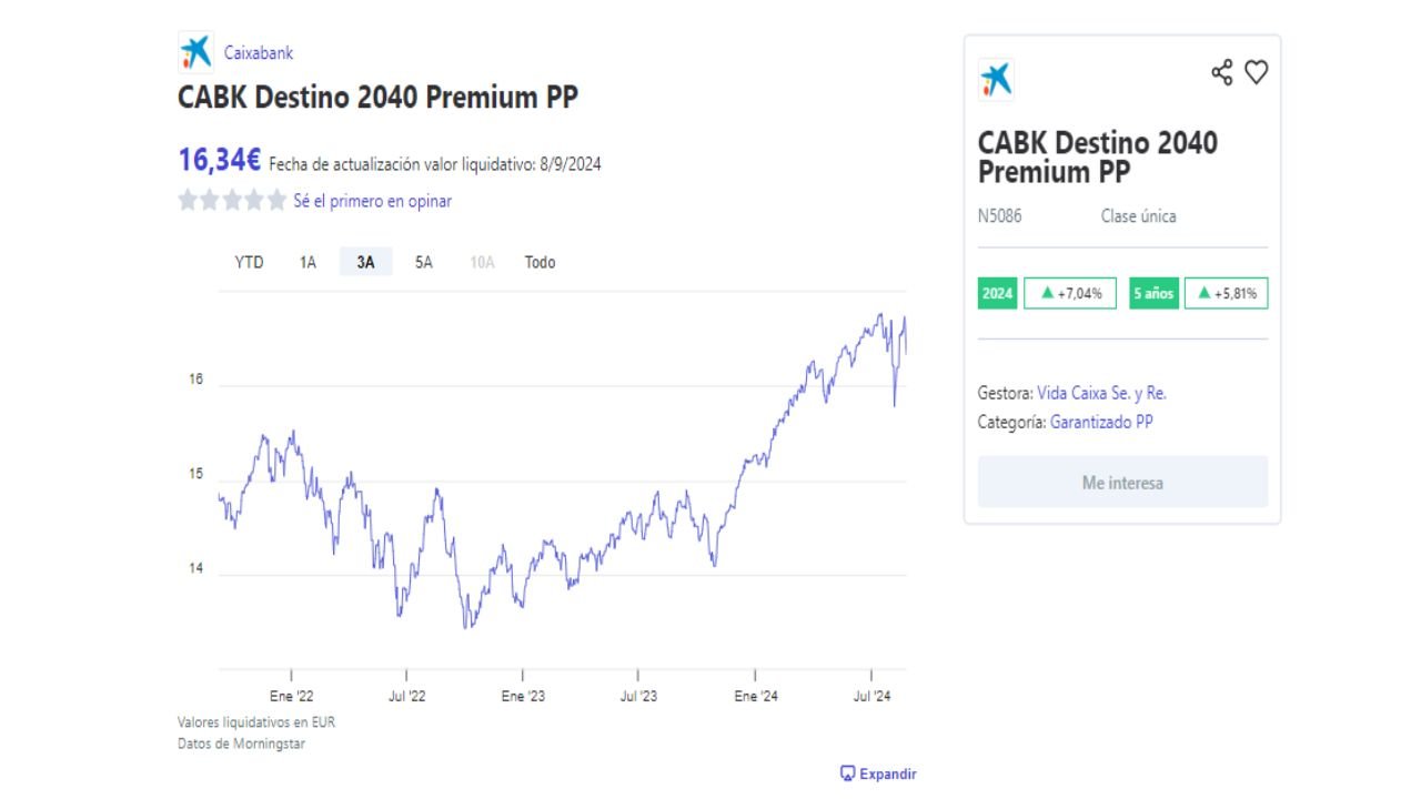 Valores liquidativos en EUR plan de pension de CABK Destino 2040 Premium PP