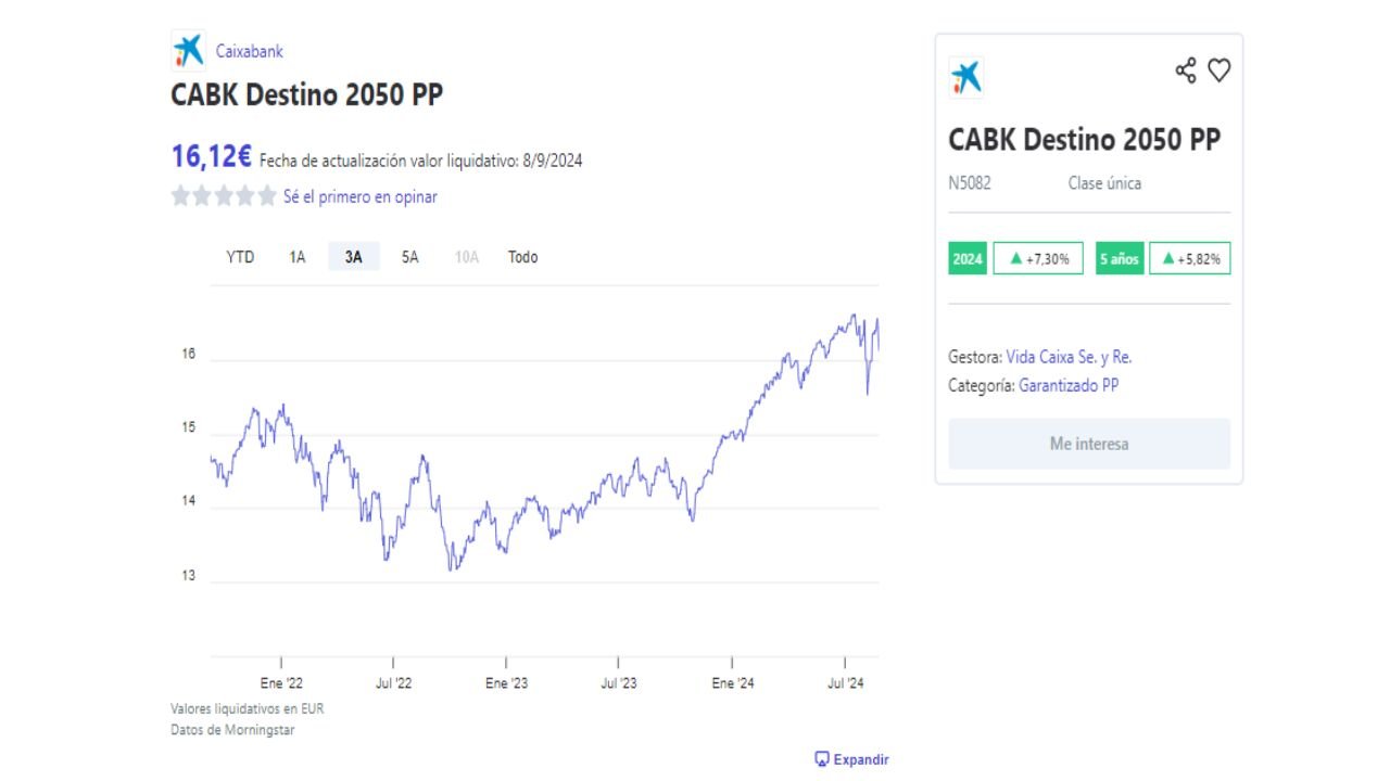 Valores liquidativos en EUR planes de pensiones garantizados de CABK Destino 2050 PP