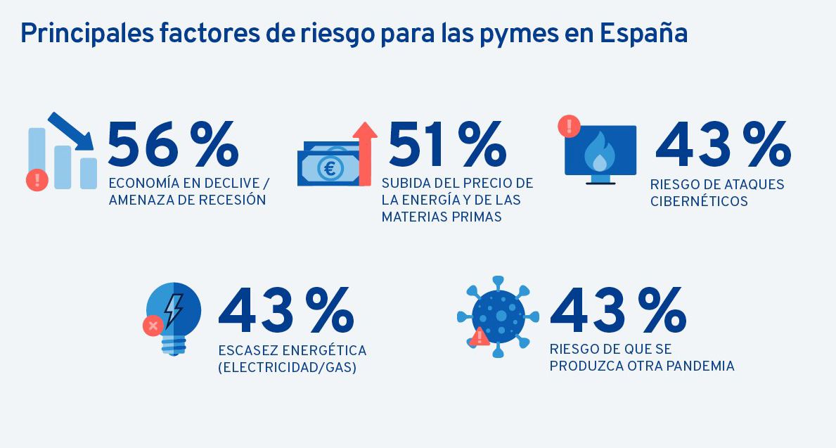 crecimiento empresarial