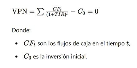 Formula para calcular el VPN de una Inversión