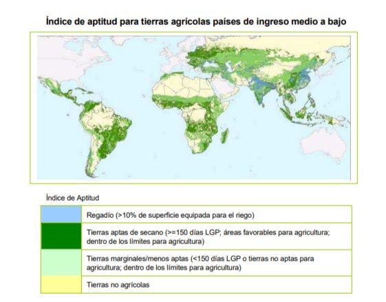Gráfica de Índice de aptitud para tierras agrícolas mundial (invertir en agricultura)
