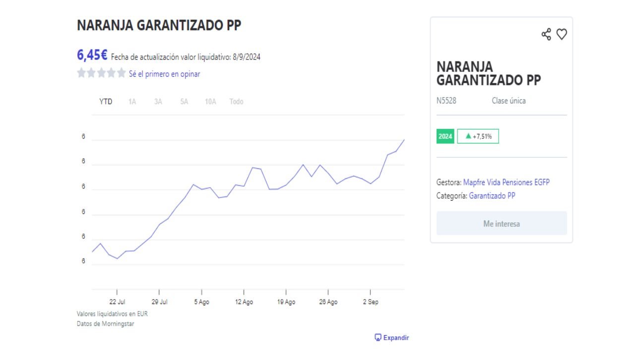 Valores liquidativos en EUR planes de pension de NARANJA GARANTIZADO PP