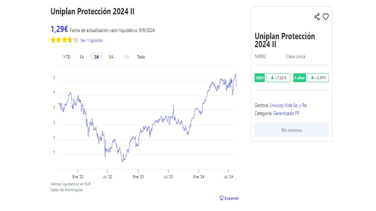 Valores liquidativos en EUR planes de pensiones garantizados de Uniplan Protección 2024 II