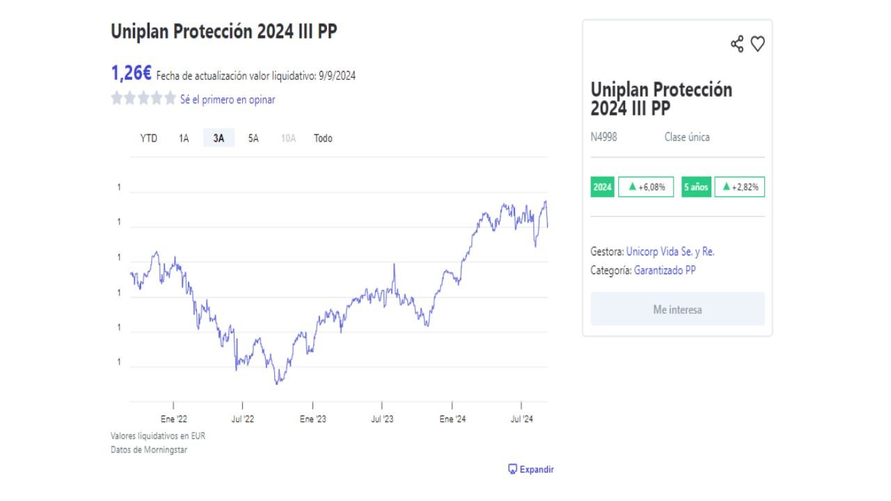 Valores liquidativos en EUR planes de pension garantizado de Uniplan Protección 2024 III PP