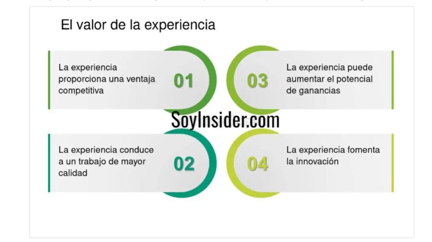 4 ejemplos de valores de experiencia laboral