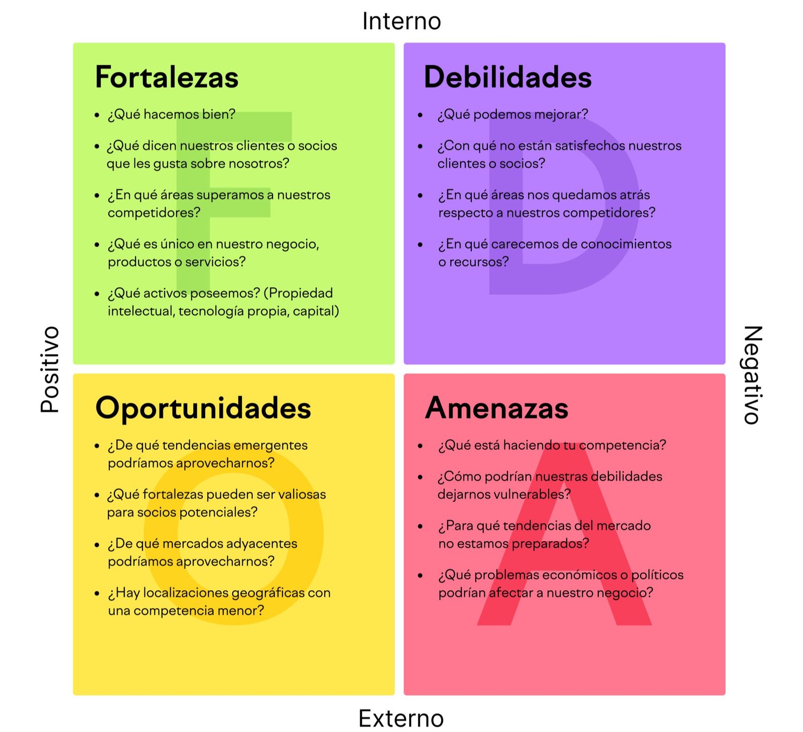 Estructura de análisis DAFO para inversiones en negocios familiares