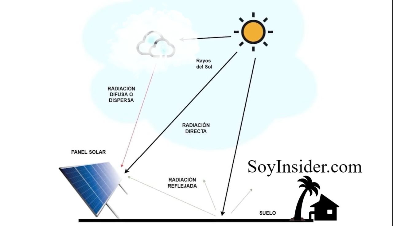 Imagen donde muestra como funciona energías renovales