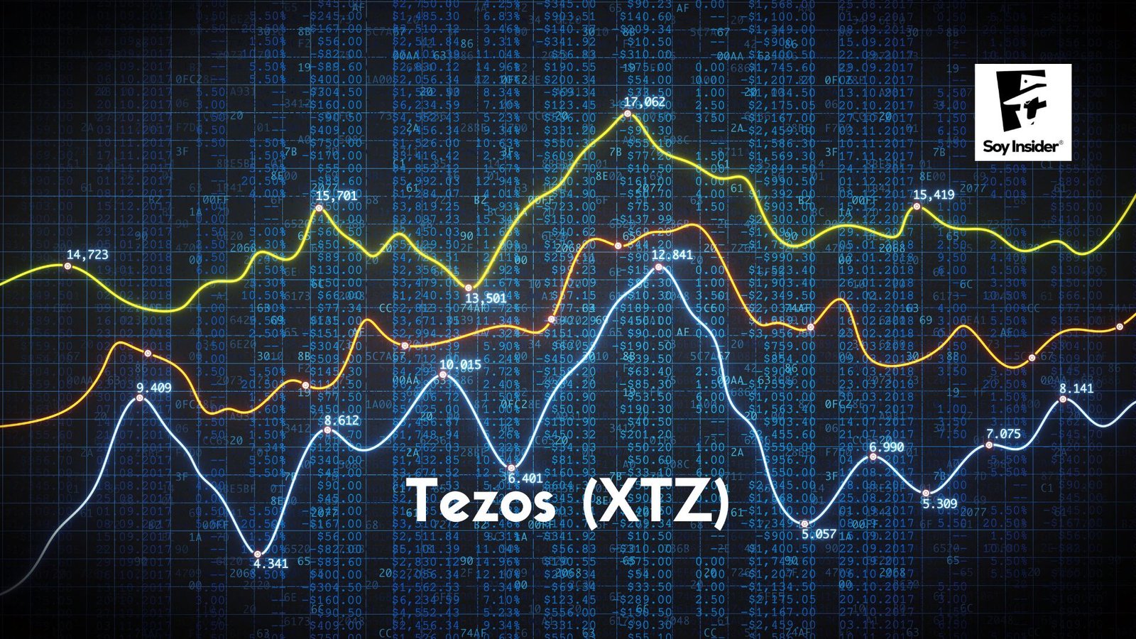 Imagen muestra gráfico Tezos XTZ junto con logo de Soyinder.com