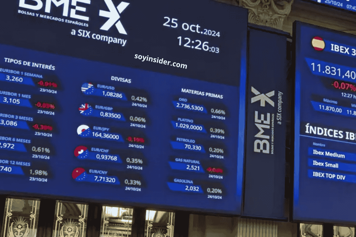 rendimiento del IBEX 35 comparado con índices de Wall Street, destacando sectores tecnológicos y de lujo