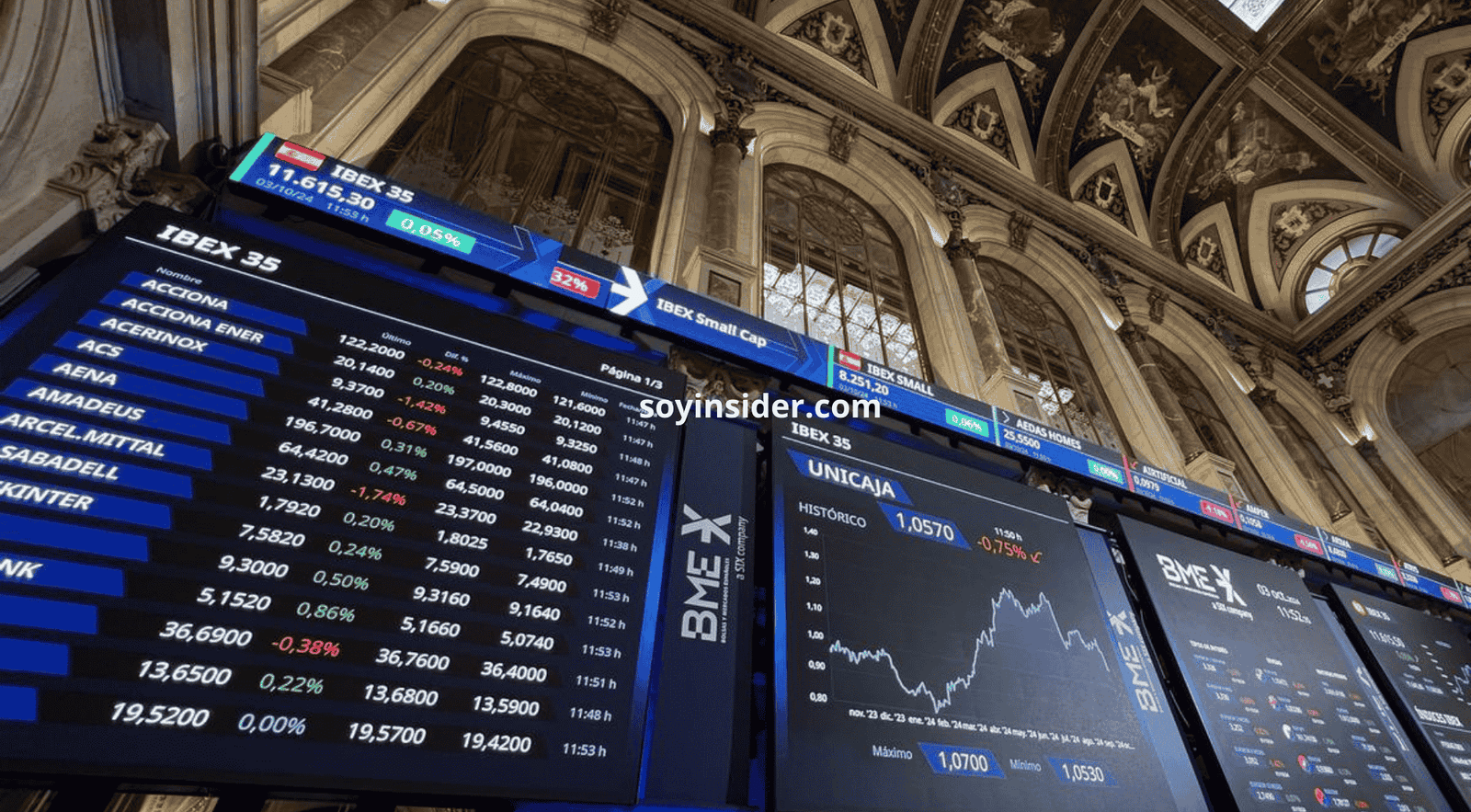 evolución de la capitalización bursátil de empresas españolas, mostrando un crecimiento del 14% hasta octubre.
