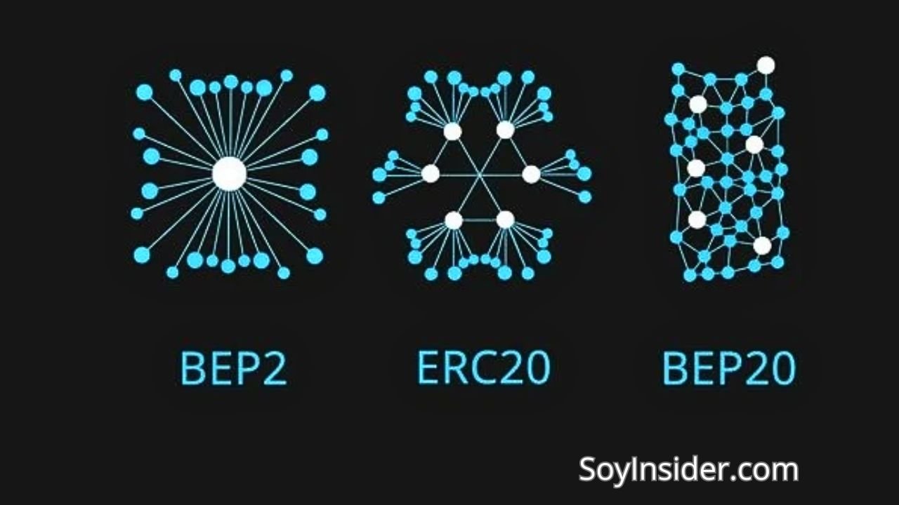 Invento tecnológico moderno que cambio al mundo, Red Blockchain
