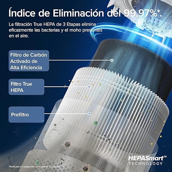 Purificador de aire LEVOIT con filtro HEPA, cobertura hasta 41?, CADR 195m³/h, compatible con Alexa y App, modo inteligente ideal para hogar u oficina