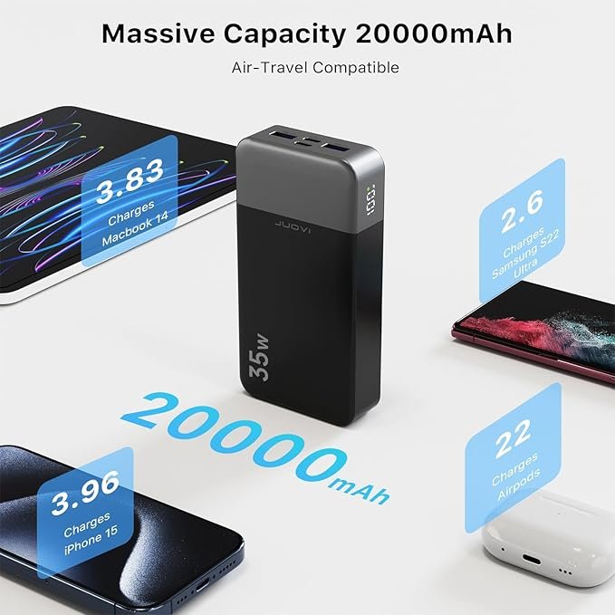 Opiniones Portable Power Bank 20000mAh, JUOVI 35W Cargador portátil, batería de Carga rápida, PD3.0 QC4.0 batería Externa - Imagen del producto
