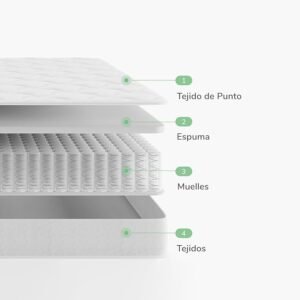 Opiniones Novilla Colchones 90x190, Colchón de Muelles Ensacados, Colchón de Espuma Híbrido - Imagen de Producto