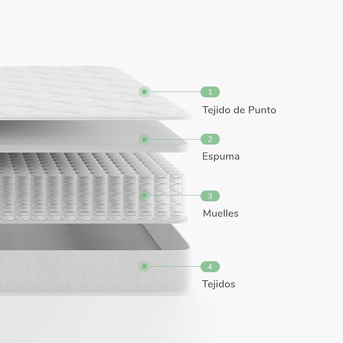 Opiniones Novilla Colchones 90x190, Colchón de Muelles Ensacados, Colchón de Espuma Híbrido - Imagen de Producto
