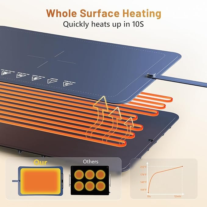 Opiniones Vinato Bandeja Calentadora Eléctrica, Calentador de Comida Portátil Plegable con Material de Nano Silicona - Producto de alta calidad para mantener tus alimentos calientes en cualquier lugar. ¡Cómpralo ya!